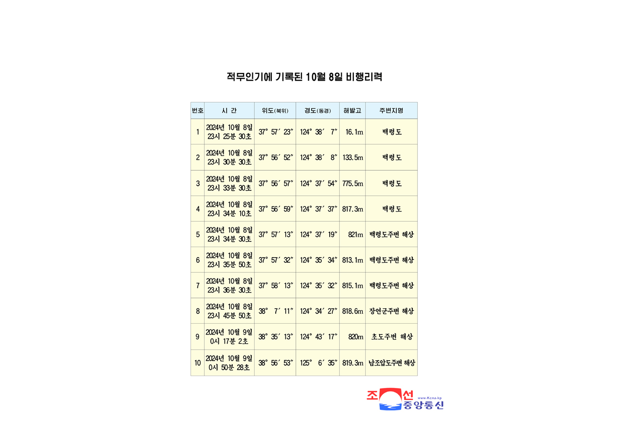 조선민주주의인민공화국 국방성 대변인 대한민국발 무인기에 의한 엄중한 주권침해도발사건의 최종조사결과 발표