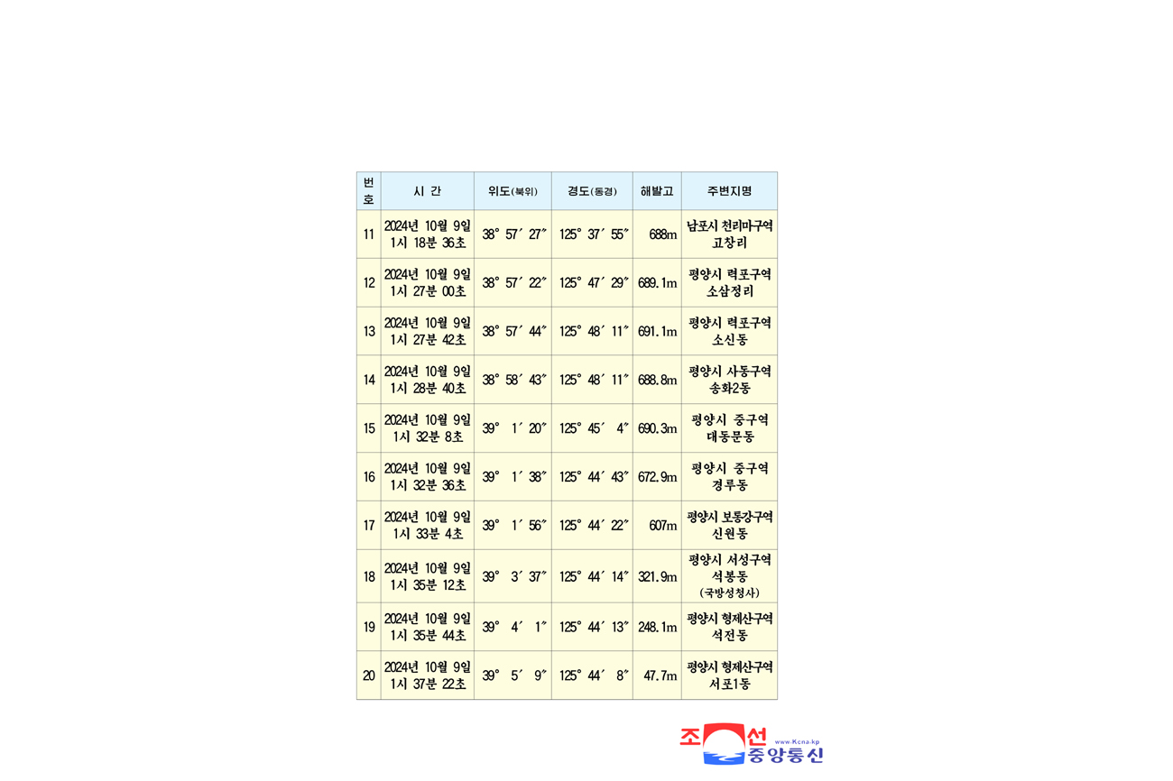 조선민주주의인민공화국 국방성 대변인 대한민국발 무인기에 의한 엄중한 주권침해도발사건의 최종조사결과 발표