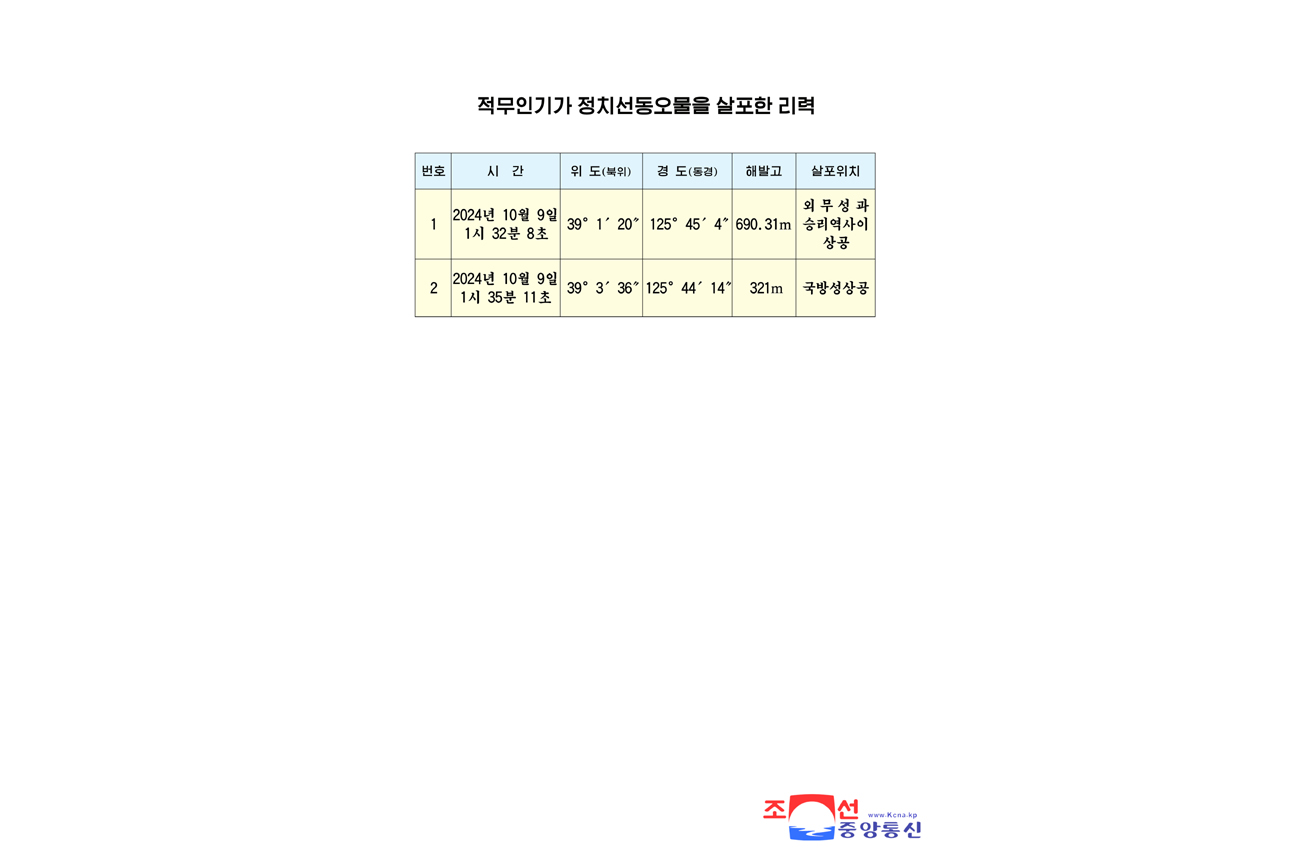 조선민주주의인민공화국 국방성 대변인 대한민국발 무인기에 의한 엄중한 주권침해도발사건의 최종조사결과 발표